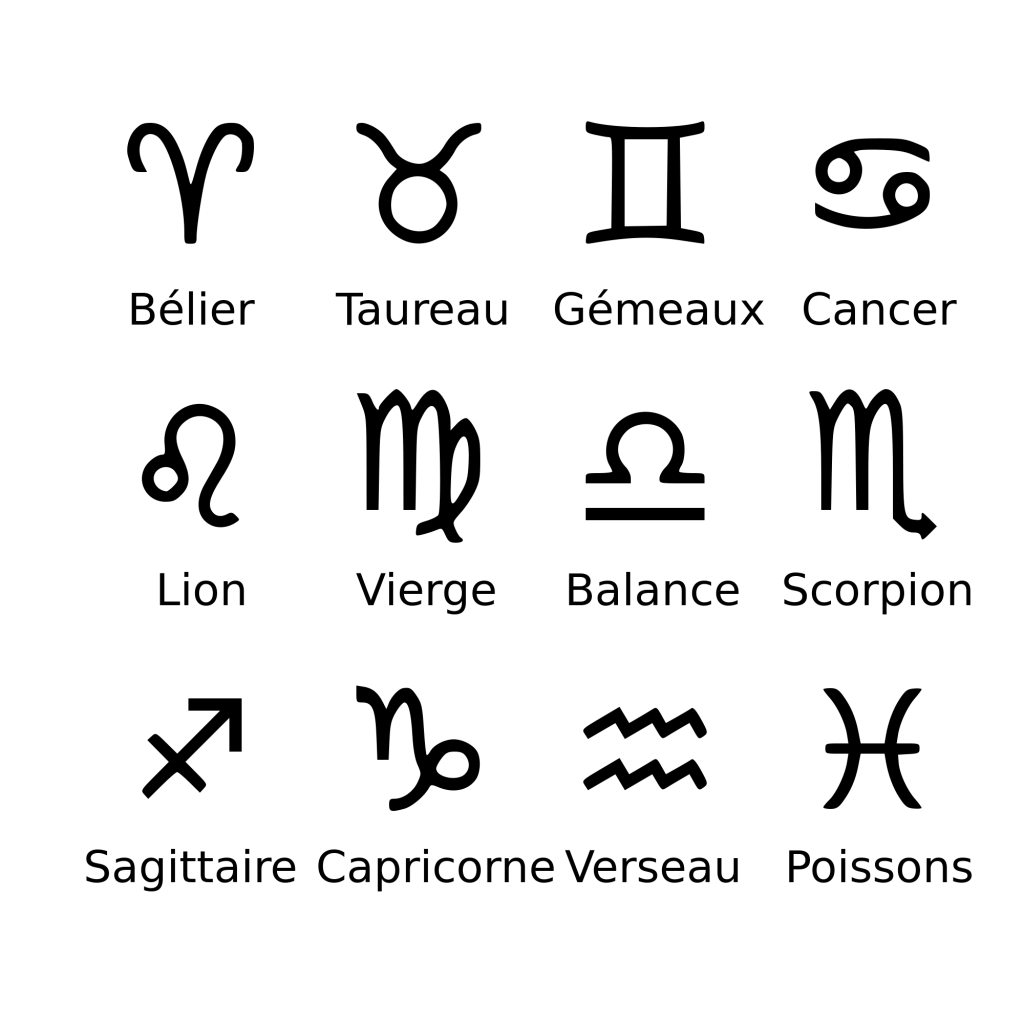 Signes astrologiques : date, signification et caractéristiques de